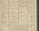 Zdjęcie nr 205 dla obiektu archiwalnego: Protocollon exhibitorum in Ecclesiasticis ex anno 1836