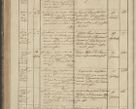 Zdjęcie nr 204 dla obiektu archiwalnego: Protocollon exhibitorum in Ecclesiasticis ex anno 1836