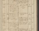 Zdjęcie nr 203 dla obiektu archiwalnego: Protocollon exhibitorum in Ecclesiasticis ex anno 1836