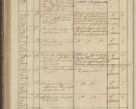 Zdjęcie nr 202 dla obiektu archiwalnego: Protocollon exhibitorum in Ecclesiasticis ex anno 1836
