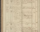 Zdjęcie nr 196 dla obiektu archiwalnego: Protocollon exhibitorum in Ecclesiasticis ex anno 1836