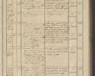 Zdjęcie nr 201 dla obiektu archiwalnego: Protocollon exhibitorum in Ecclesiasticis ex anno 1836