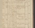 Zdjęcie nr 195 dla obiektu archiwalnego: Protocollon exhibitorum in Ecclesiasticis ex anno 1836