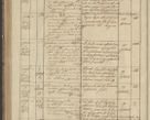 Zdjęcie nr 198 dla obiektu archiwalnego: Protocollon exhibitorum in Ecclesiasticis ex anno 1836