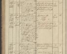 Zdjęcie nr 190 dla obiektu archiwalnego: Protocollon exhibitorum in Ecclesiasticis ex anno 1836