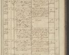 Zdjęcie nr 191 dla obiektu archiwalnego: Protocollon exhibitorum in Ecclesiasticis ex anno 1836