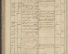 Zdjęcie nr 192 dla obiektu archiwalnego: Protocollon exhibitorum in Ecclesiasticis ex anno 1836