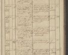 Zdjęcie nr 189 dla obiektu archiwalnego: Protocollon exhibitorum in Ecclesiasticis ex anno 1836