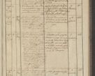 Zdjęcie nr 181 dla obiektu archiwalnego: Protocollon exhibitorum in Ecclesiasticis ex anno 1836