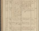 Zdjęcie nr 178 dla obiektu archiwalnego: Protocollon exhibitorum in Ecclesiasticis ex anno 1836