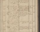 Zdjęcie nr 173 dla obiektu archiwalnego: Protocollon exhibitorum in Ecclesiasticis ex anno 1836