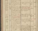 Zdjęcie nr 172 dla obiektu archiwalnego: Protocollon exhibitorum in Ecclesiasticis ex anno 1836