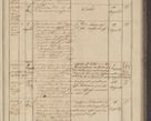 Zdjęcie nr 171 dla obiektu archiwalnego: Protocollon exhibitorum in Ecclesiasticis ex anno 1836