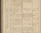Zdjęcie nr 170 dla obiektu archiwalnego: Protocollon exhibitorum in Ecclesiasticis ex anno 1836