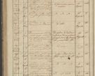 Zdjęcie nr 168 dla obiektu archiwalnego: Protocollon exhibitorum in Ecclesiasticis ex anno 1836