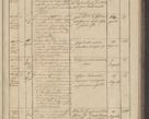 Zdjęcie nr 167 dla obiektu archiwalnego: Protocollon exhibitorum in Ecclesiasticis ex anno 1836