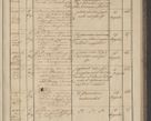 Zdjęcie nr 169 dla obiektu archiwalnego: Protocollon exhibitorum in Ecclesiasticis ex anno 1836
