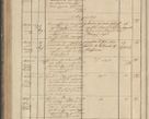 Zdjęcie nr 160 dla obiektu archiwalnego: Protocollon exhibitorum in Ecclesiasticis ex anno 1836
