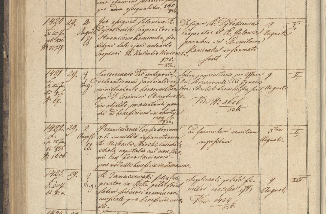 Zdjęcie nr 158 dla obiektu archiwalnego: Protocollon exhibitorum in Ecclesiasticis ex anno 1836