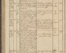 Zdjęcie nr 156 dla obiektu archiwalnego: Protocollon exhibitorum in Ecclesiasticis ex anno 1836