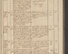 Zdjęcie nr 155 dla obiektu archiwalnego: Protocollon exhibitorum in Ecclesiasticis ex anno 1836