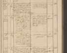 Zdjęcie nr 159 dla obiektu archiwalnego: Protocollon exhibitorum in Ecclesiasticis ex anno 1836