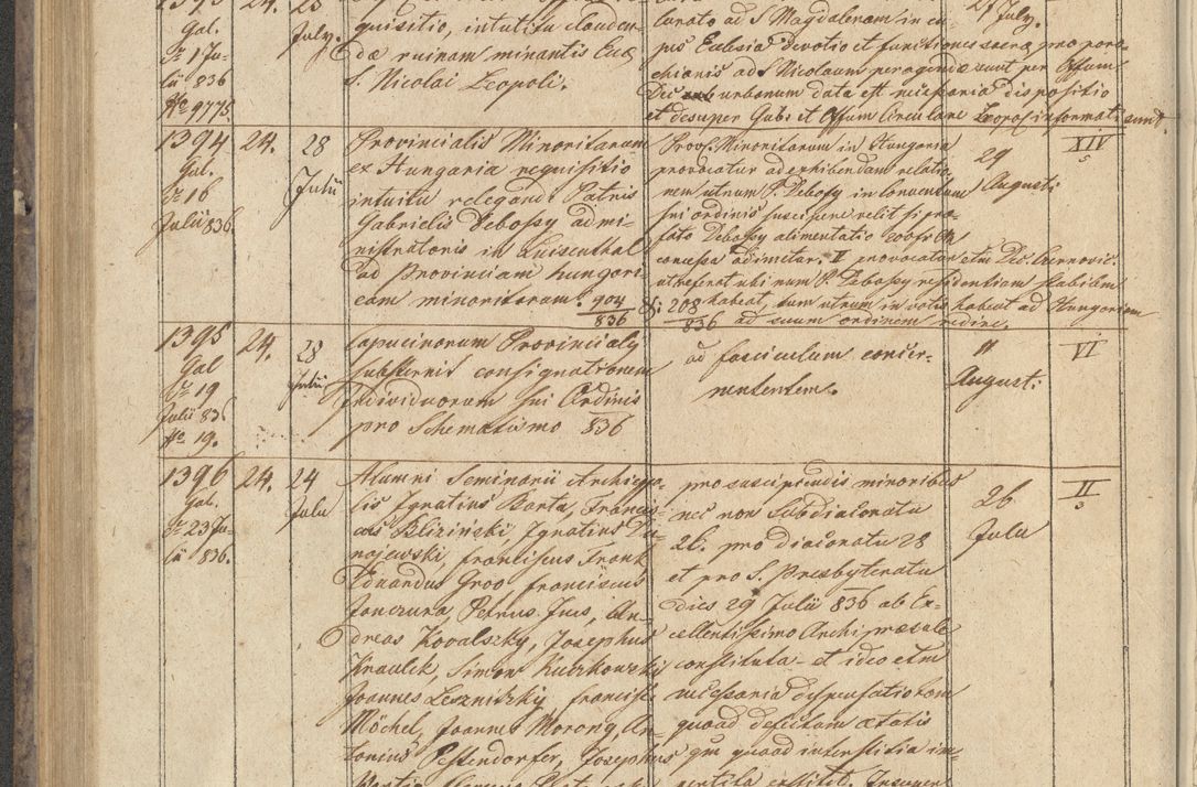 Zdjęcie nr 154 dla obiektu archiwalnego: Protocollon exhibitorum in Ecclesiasticis ex anno 1836