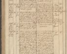 Zdjęcie nr 154 dla obiektu archiwalnego: Protocollon exhibitorum in Ecclesiasticis ex anno 1836