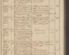 Zdjęcie nr 151 dla obiektu archiwalnego: Protocollon exhibitorum in Ecclesiasticis ex anno 1836