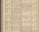 Zdjęcie nr 152 dla obiektu archiwalnego: Protocollon exhibitorum in Ecclesiasticis ex anno 1836