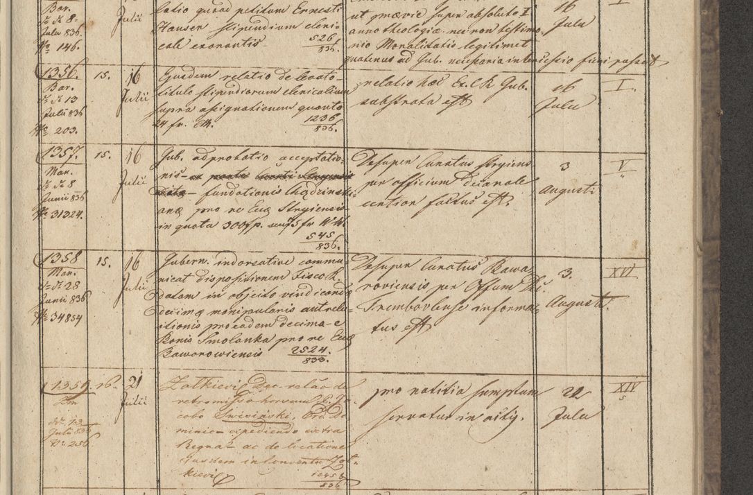 Zdjęcie nr 149 dla obiektu archiwalnego: Protocollon exhibitorum in Ecclesiasticis ex anno 1836