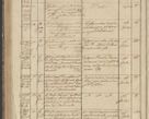 Zdjęcie nr 148 dla obiektu archiwalnego: Protocollon exhibitorum in Ecclesiasticis ex anno 1836