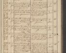 Zdjęcie nr 153 dla obiektu archiwalnego: Protocollon exhibitorum in Ecclesiasticis ex anno 1836