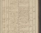 Zdjęcie nr 147 dla obiektu archiwalnego: Protocollon exhibitorum in Ecclesiasticis ex anno 1836