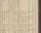 Zdjęcie nr 145 dla obiektu archiwalnego: Protocollon exhibitorum in Ecclesiasticis ex anno 1836