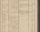 Zdjęcie nr 143 dla obiektu archiwalnego: Protocollon exhibitorum in Ecclesiasticis ex anno 1836