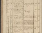 Zdjęcie nr 142 dla obiektu archiwalnego: Protocollon exhibitorum in Ecclesiasticis ex anno 1836