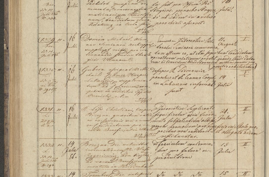 Zdjęcie nr 146 dla obiektu archiwalnego: Protocollon exhibitorum in Ecclesiasticis ex anno 1836