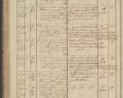 Zdjęcie nr 146 dla obiektu archiwalnego: Protocollon exhibitorum in Ecclesiasticis ex anno 1836