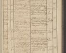 Zdjęcie nr 137 dla obiektu archiwalnego: Protocollon exhibitorum in Ecclesiasticis ex anno 1836