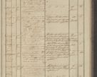 Zdjęcie nr 133 dla obiektu archiwalnego: Protocollon exhibitorum in Ecclesiasticis ex anno 1836