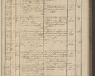Zdjęcie nr 131 dla obiektu archiwalnego: Protocollon exhibitorum in Ecclesiasticis ex anno 1836