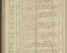 Zdjęcie nr 134 dla obiektu archiwalnego: Protocollon exhibitorum in Ecclesiasticis ex anno 1836