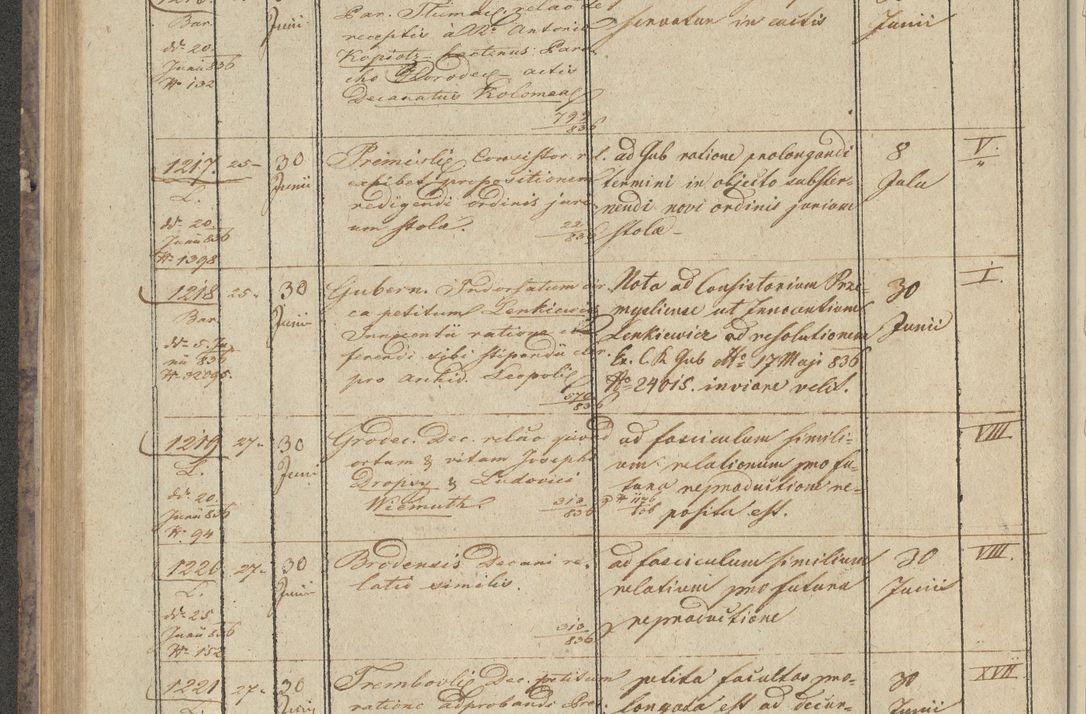Zdjęcie nr 132 dla obiektu archiwalnego: Protocollon exhibitorum in Ecclesiasticis ex anno 1836
