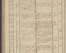Zdjęcie nr 132 dla obiektu archiwalnego: Protocollon exhibitorum in Ecclesiasticis ex anno 1836