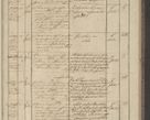 Zdjęcie nr 135 dla obiektu archiwalnego: Protocollon exhibitorum in Ecclesiasticis ex anno 1836