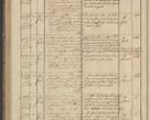 Zdjęcie nr 128 dla obiektu archiwalnego: Protocollon exhibitorum in Ecclesiasticis ex anno 1836