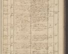 Zdjęcie nr 127 dla obiektu archiwalnego: Protocollon exhibitorum in Ecclesiasticis ex anno 1836