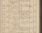 Zdjęcie nr 123 dla obiektu archiwalnego: Protocollon exhibitorum in Ecclesiasticis ex anno 1836
