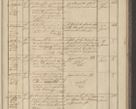 Zdjęcie nr 121 dla obiektu archiwalnego: Protocollon exhibitorum in Ecclesiasticis ex anno 1836